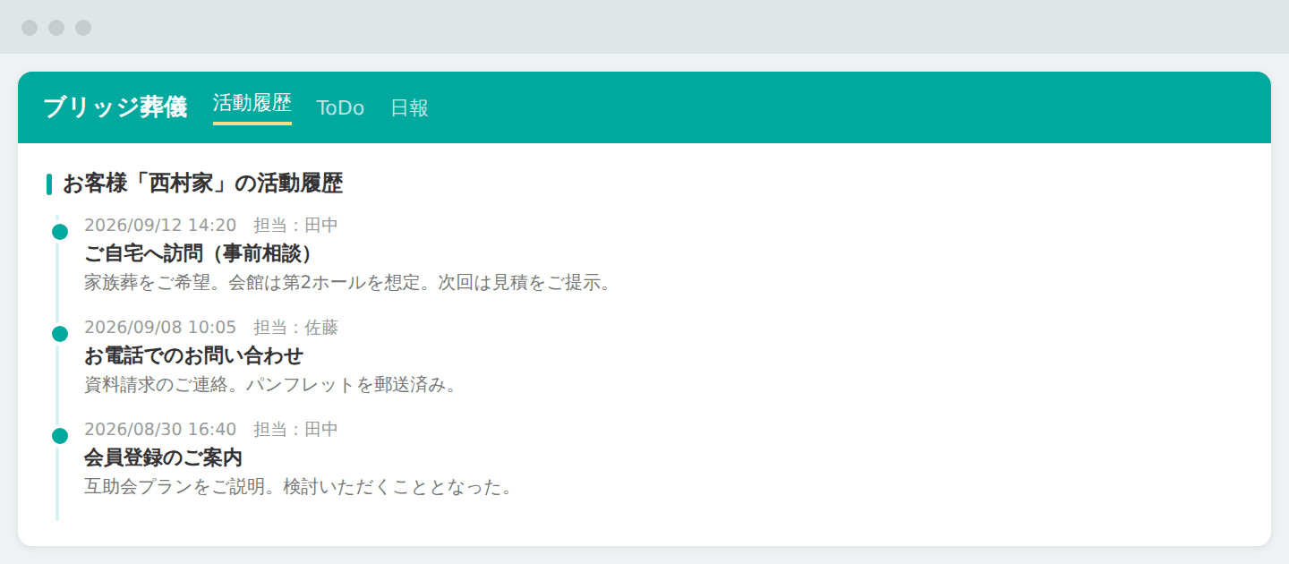 訪問や対応の履歴を誰でも簡単に残せる(画面はイメージです)