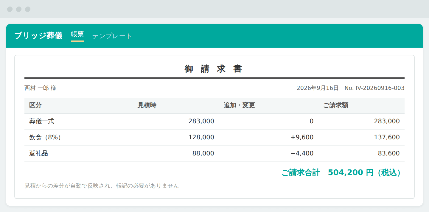 受注内容をもとに、正確な金額でスムーズに請求(画面はイメージです)