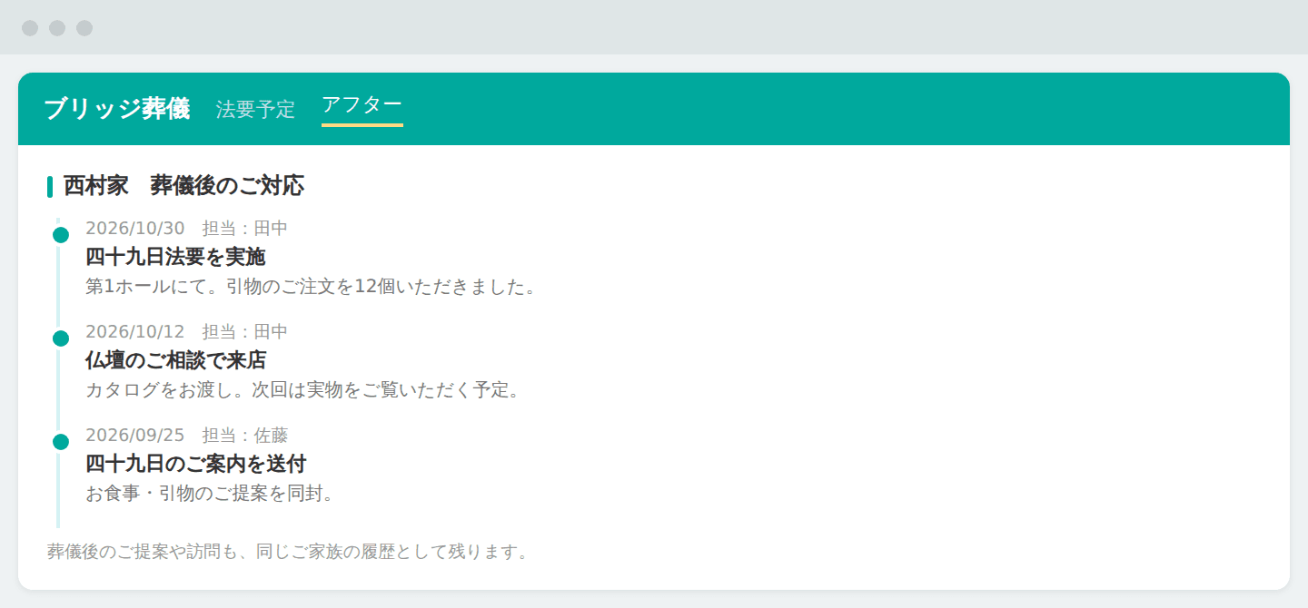 供養品の提案や訪問対応を、時系列で残す(画面はイメージです)