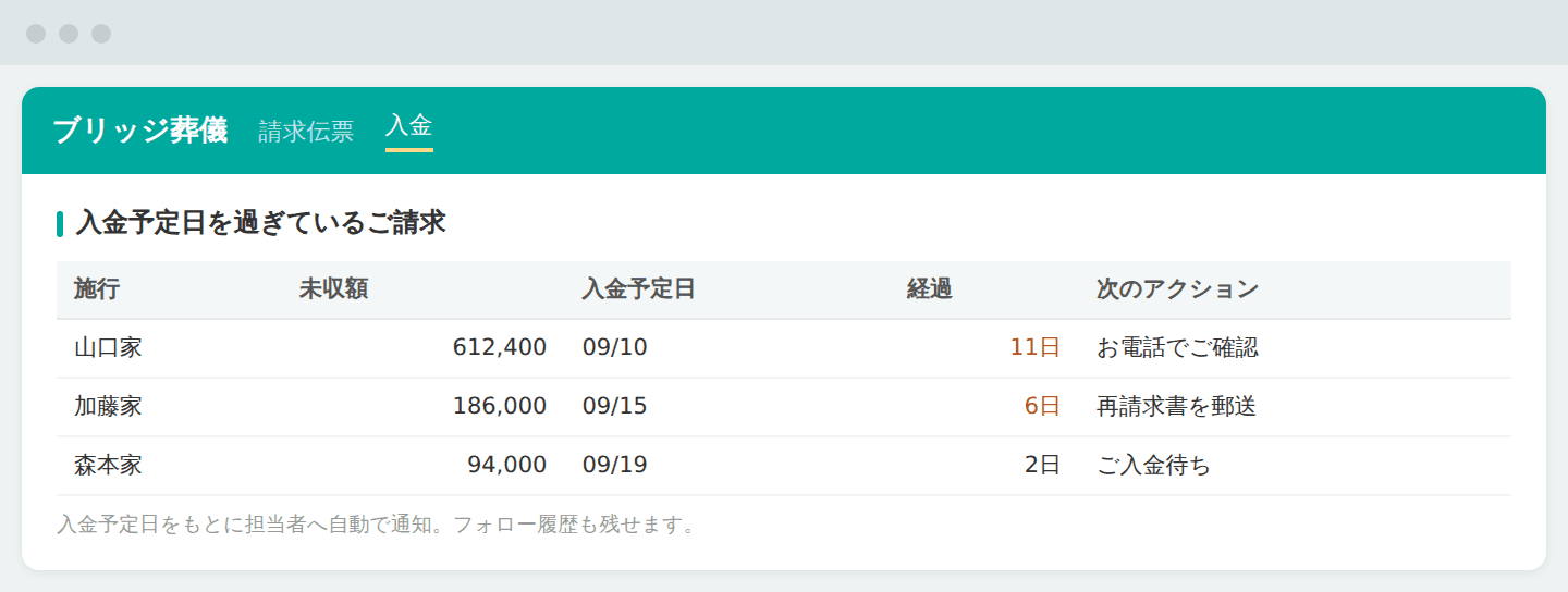 未入金のフォローも計画的に対応(画面はイメージです)