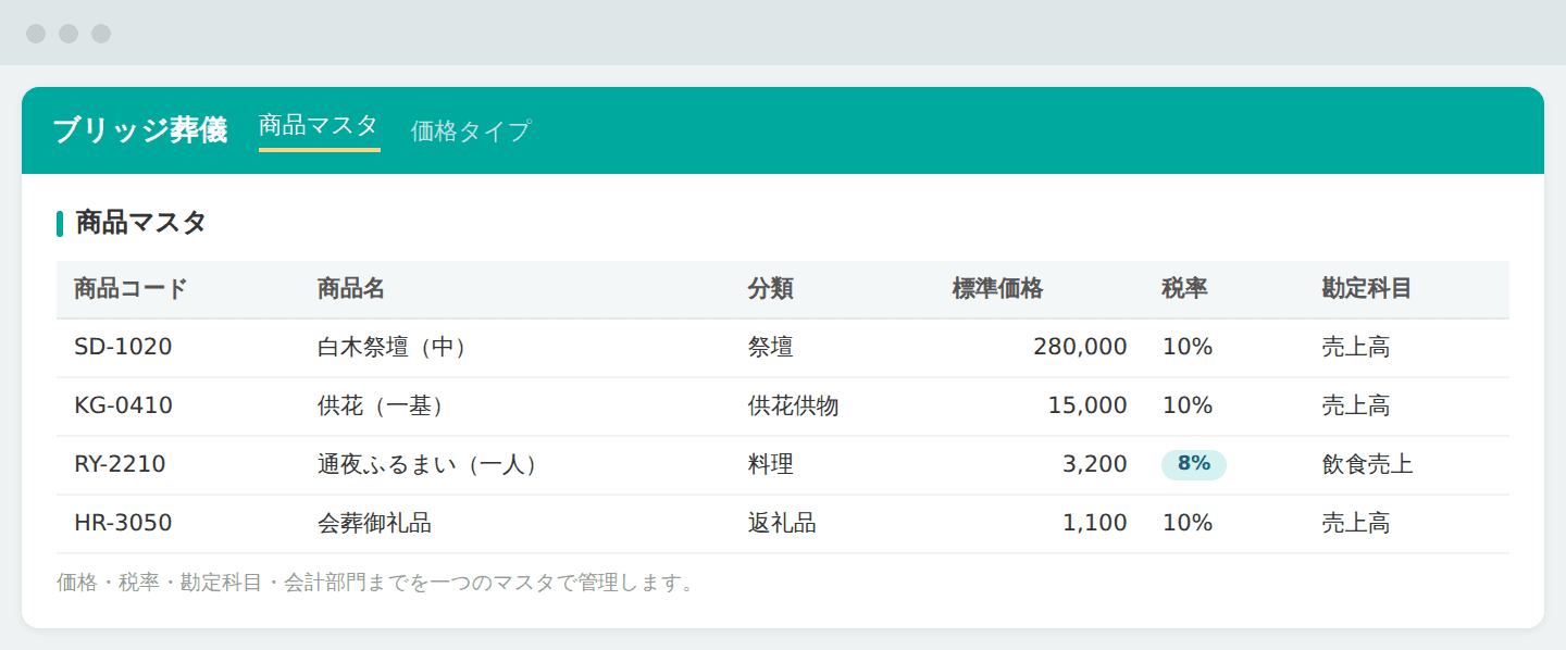価格・税率・会計情報まで、すべてを一つのマスタで管理(画面はイメージです)