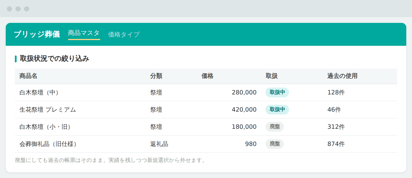 過去の帳票と整合性を保ちつつ、廃盤商品も明確に(画面はイメージです)
