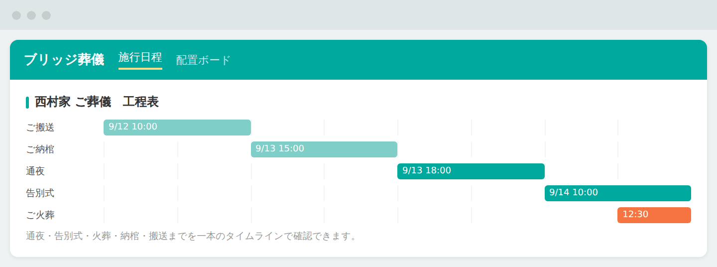 通夜・告別式・納棺など、すべての工程を見える化(画面はイメージです)