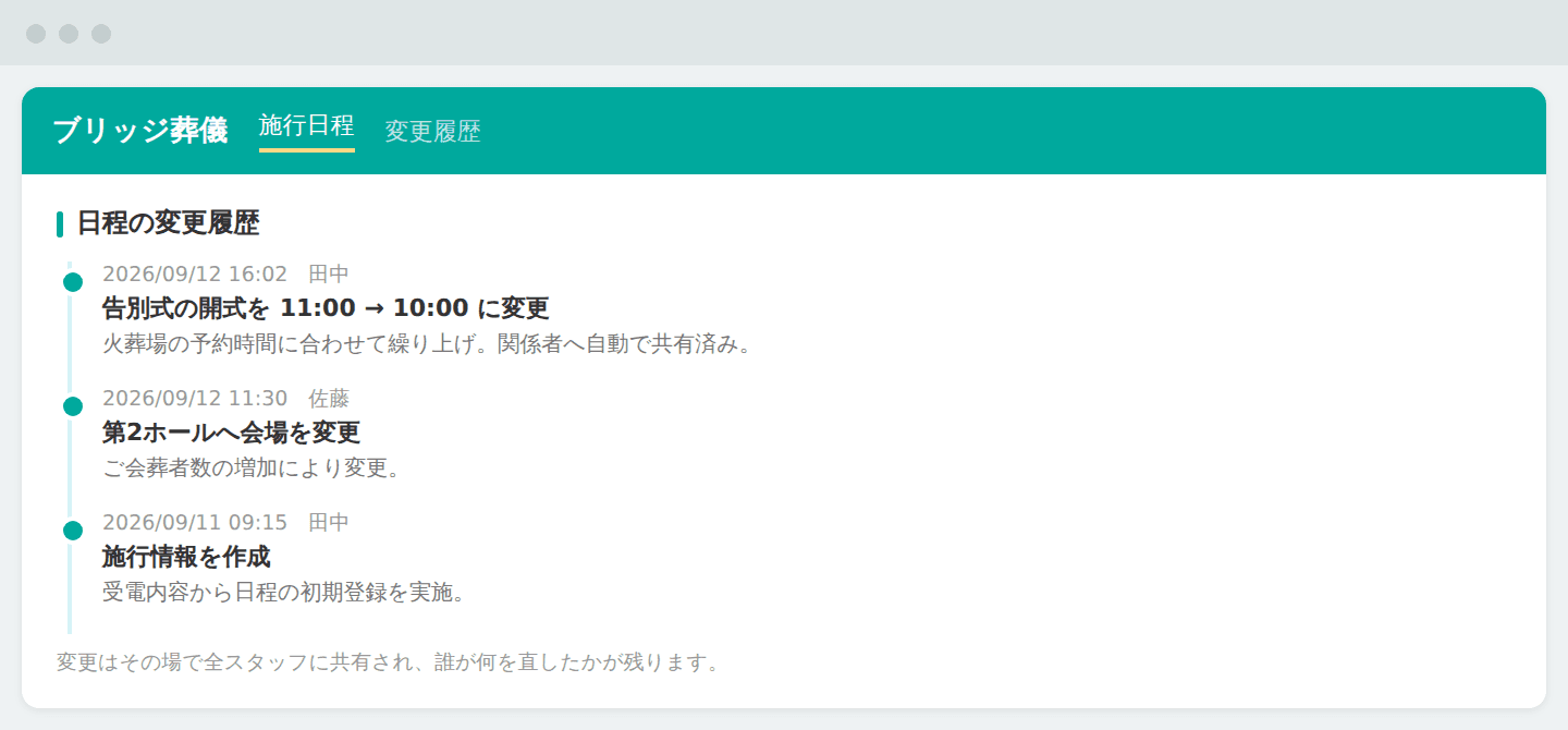 急な変更にも、全スタッフが即時対応できる(画面はイメージです)